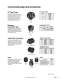 Connectors, Accessories and Cable Assemblies - Cooper Interconnect