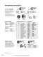 Connectors, Accessories and Cable Assemblies - Cooper Interconnect