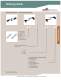Industrial 5015 Connectors and Cable Assemblies Catalog - Cooper Interconnect