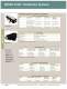 Industrial Network Products Catalog - Cooper Interconnect