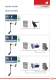 ARTICULATED ARM IBS SERIES - AERSERVICE