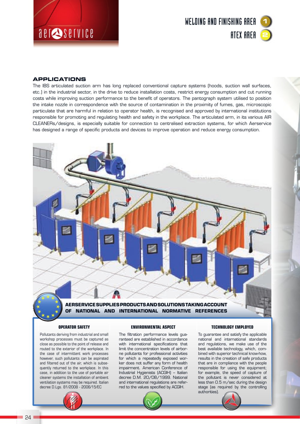 ARTICULATED ARM IBS SERIES - AERSERVICE