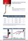 ARTICULATED ARM IBS SERIES