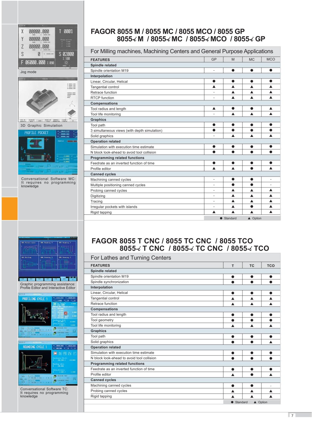 FAGOR - 80995, 81842, 2545, 39726, 2525