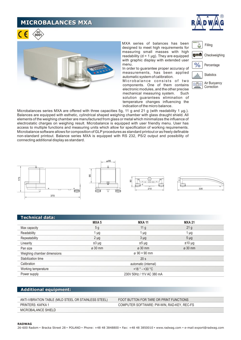 Microbalances MXA - RADWAG