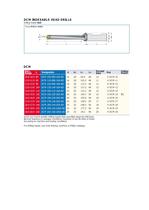 DCM INDEXABLE HEAD DRILLS DCM