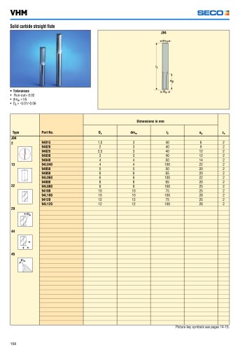 SECO TOOLS - Catalog Jabro Tools