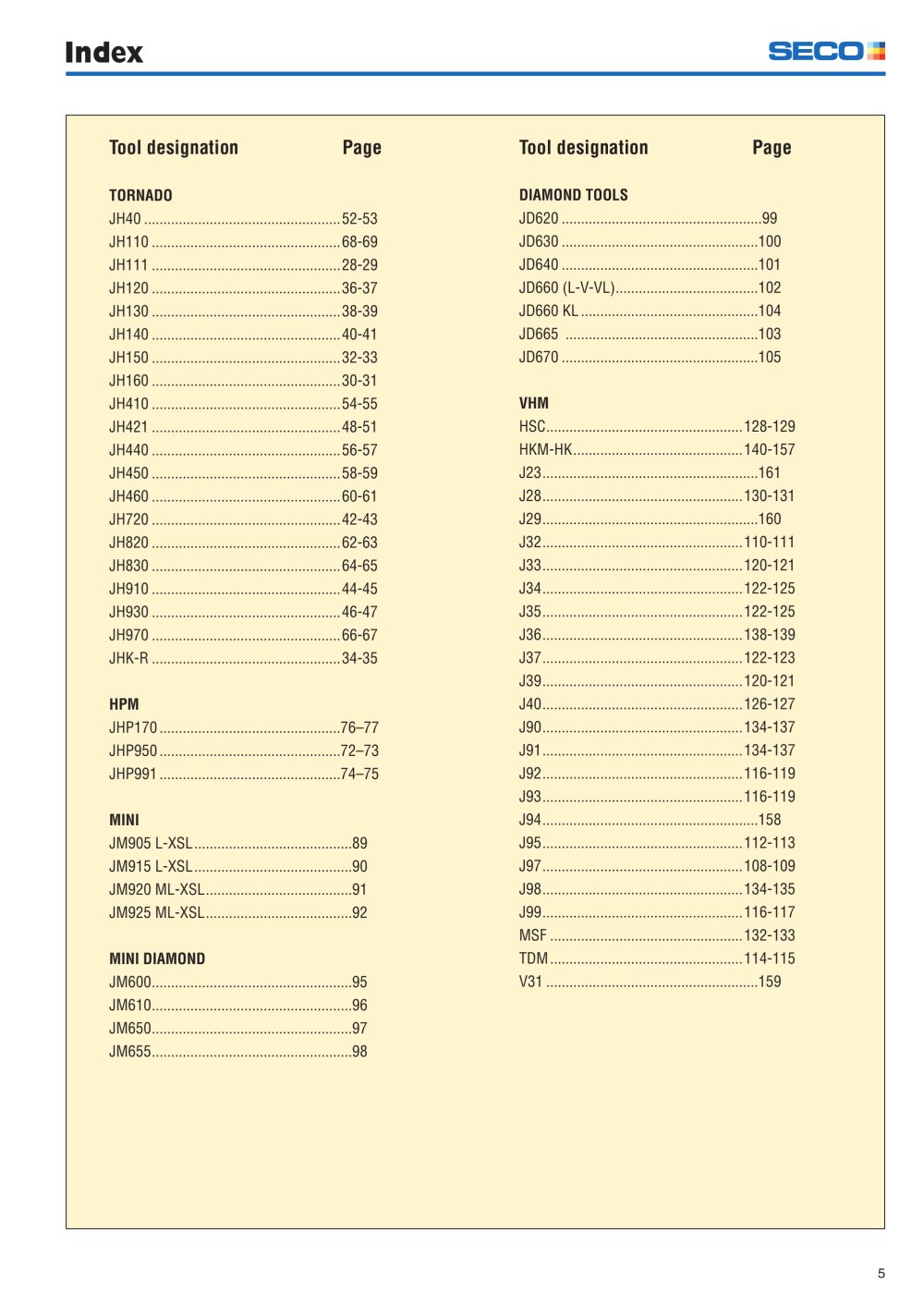 SECO TOOLS - 