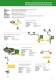 Brochure Showers - Gia industri ab