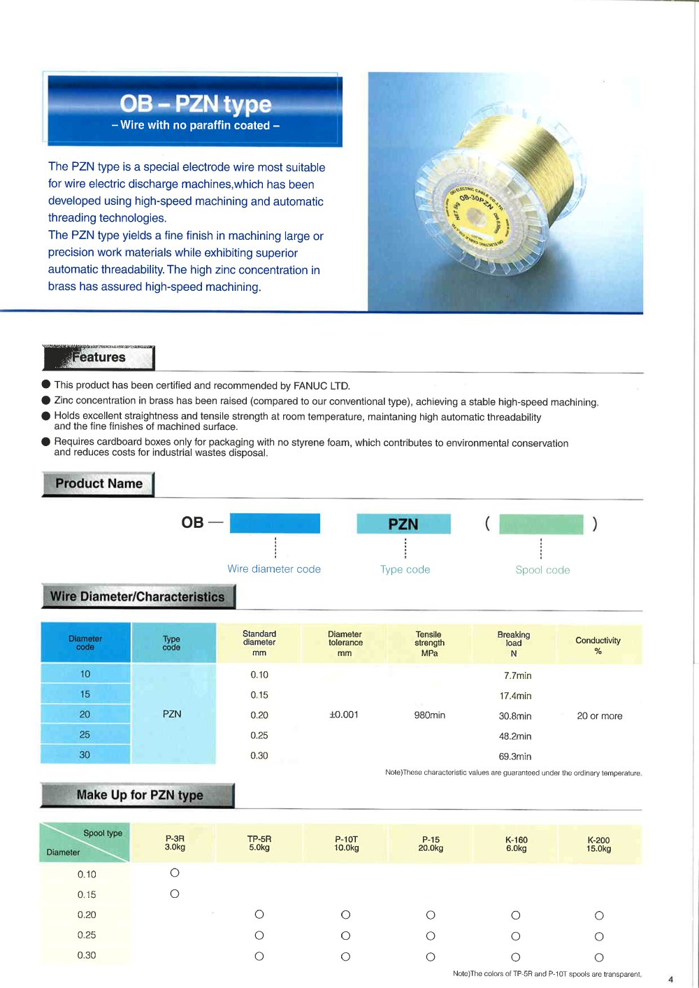 OB-PZN wire - Oki Electric Cable