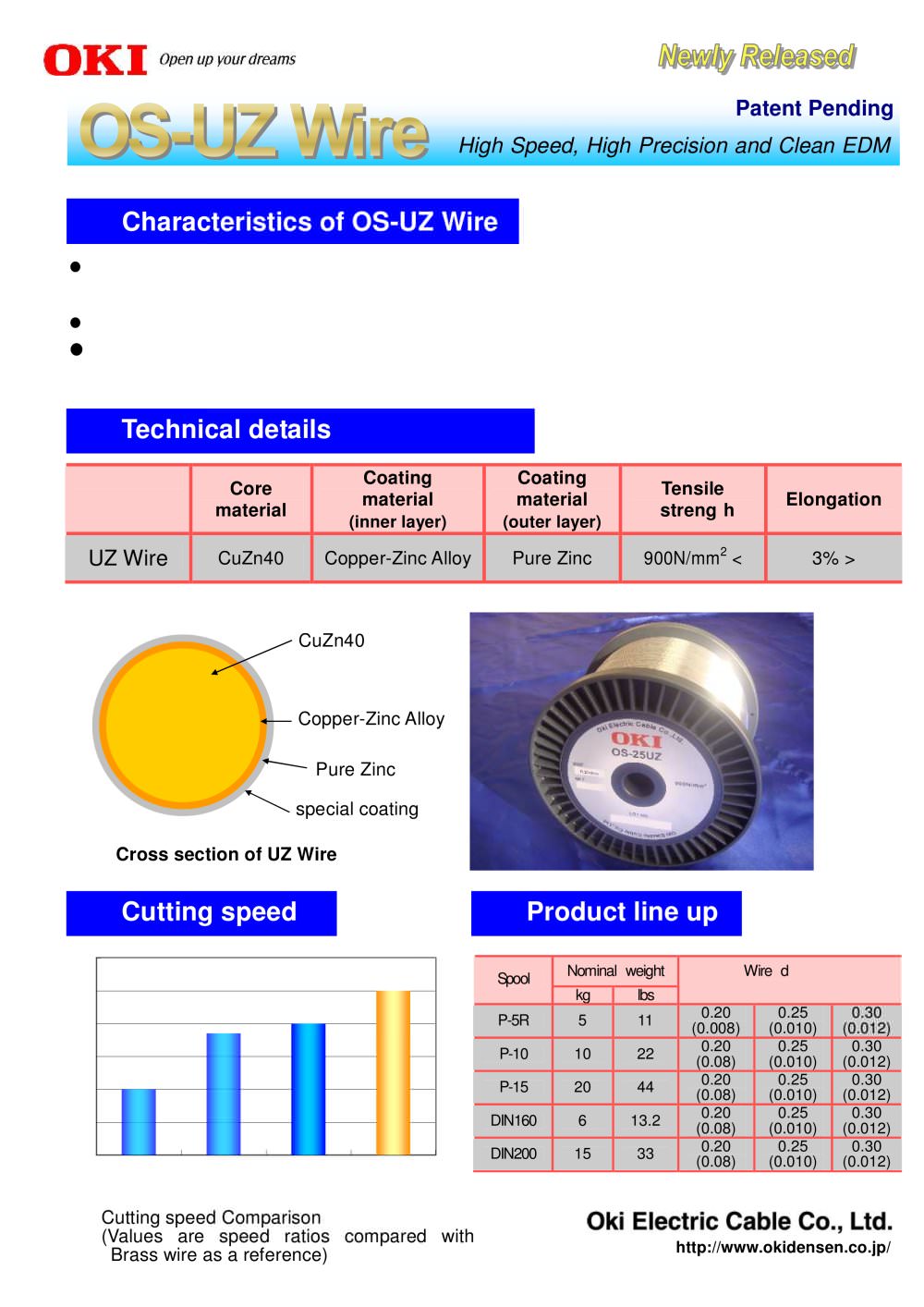 OS-UZ wire - Oki Electric Cable