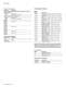 RF and Microwave Power Sensors/Meters