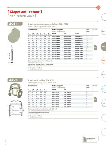 2012 MANUAL PRODUCT GUIDE