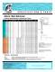Belt Skimmer - specifications - Zebra Skimmers Corp.