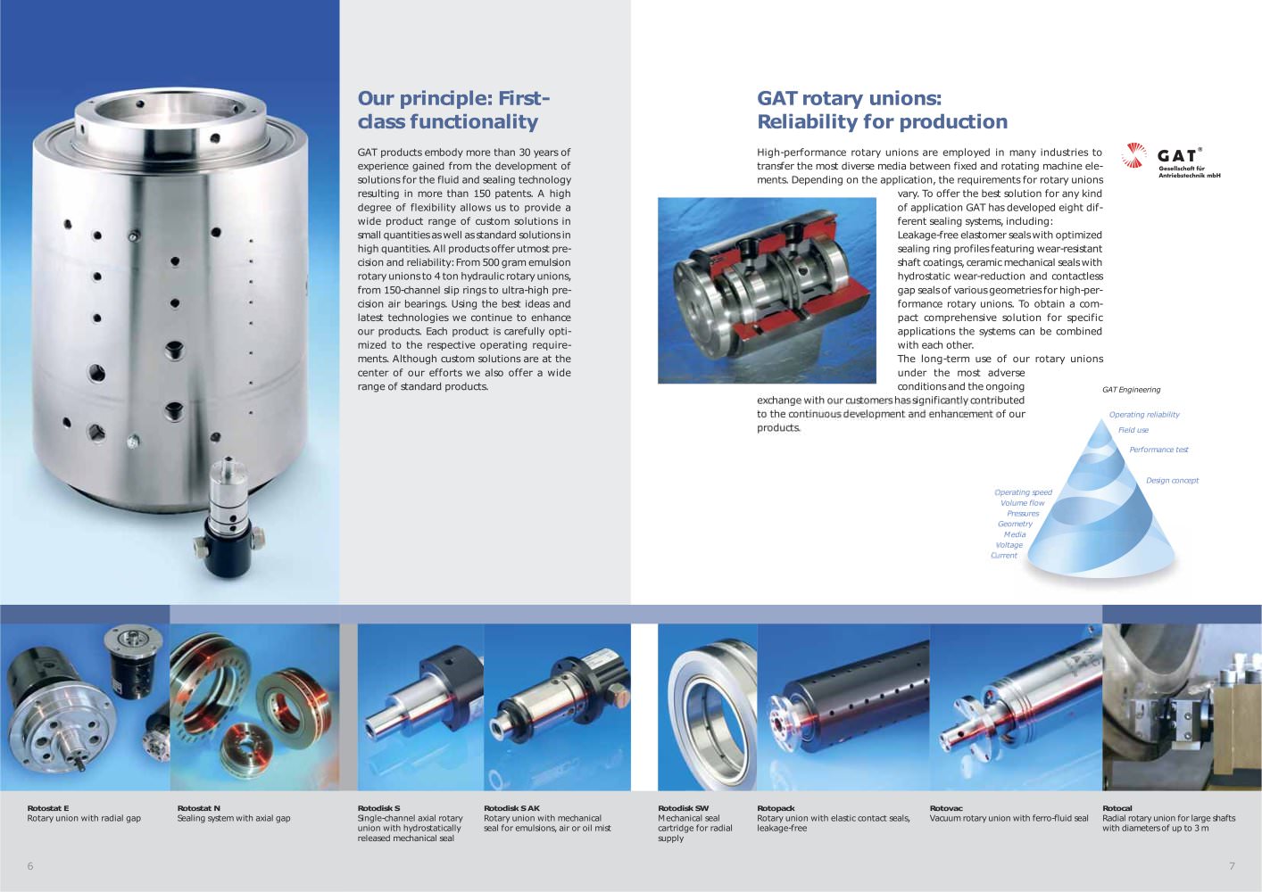 GAT - 208654
