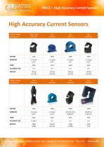Current Transformers Datasheet