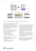 Set-up and Calibration Software - deltaCOM