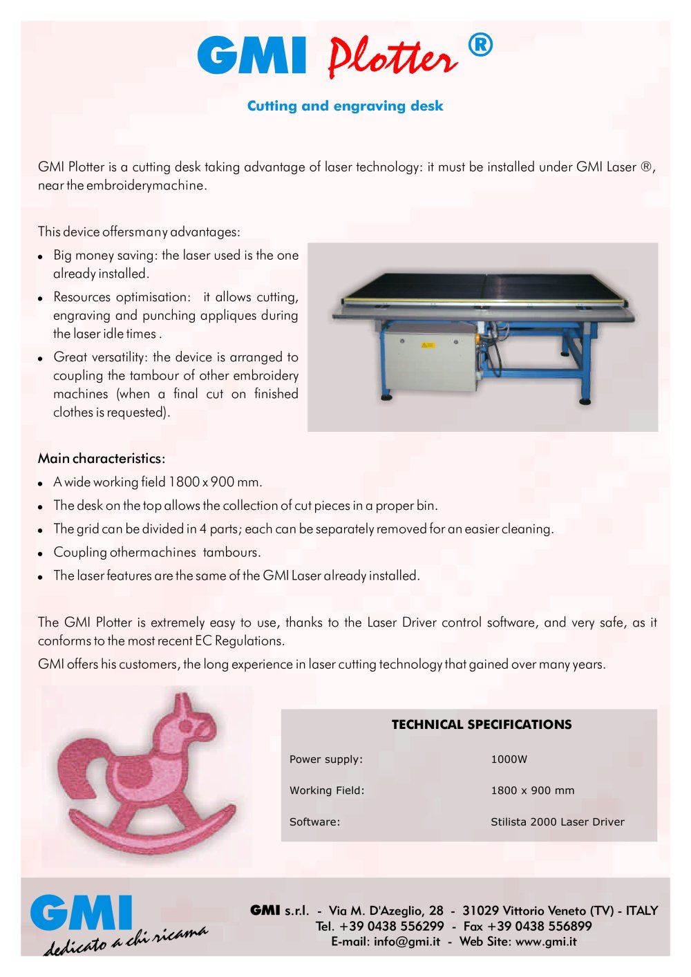 GMI Plotter - GMI