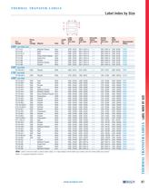 printable label THERMAL TRANSFER LABELS