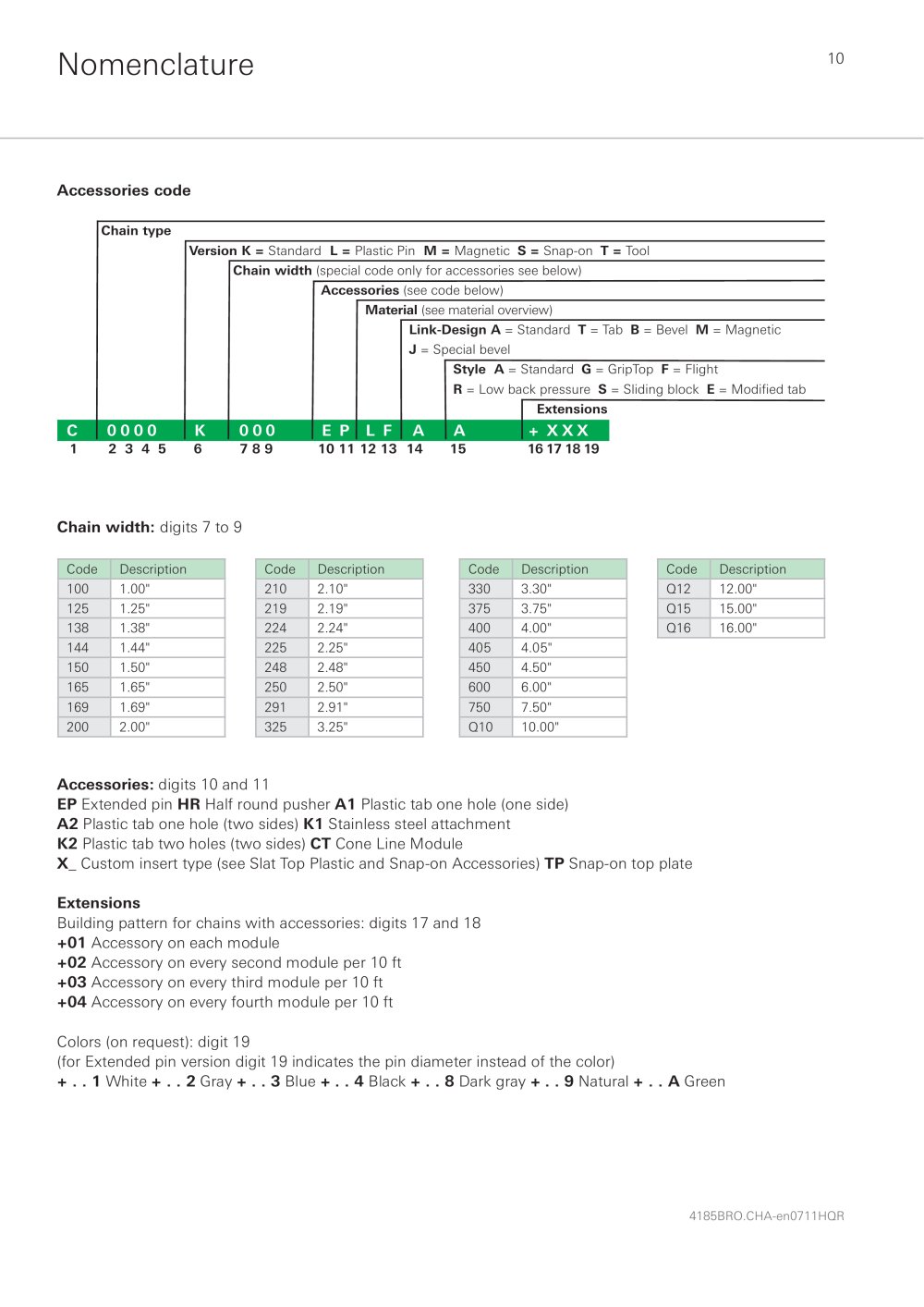 HABASIT - 92382
