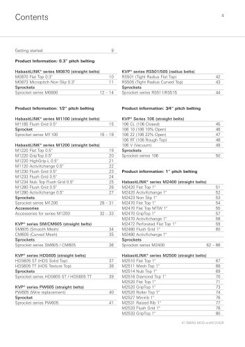 Habasit Modular Belts Product Guide (4178)
