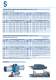 Pneumatic actuator - SOMAS