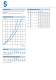 Butterfl y valve, type VSS for exhaust gas applications - SOMAS