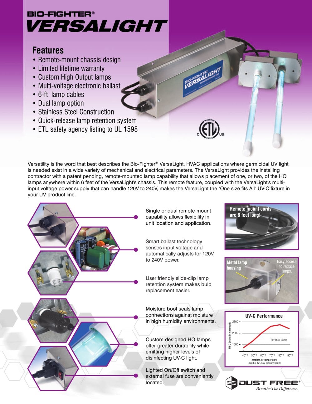 Bio-Fighter&reg; VersaLight - Dust Free&reg;