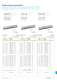 AT Catalog 2006 Page 1382-1409 (appliance terminals and electronic housings) - WIELAND ELECTRIC