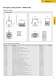safety sensors - WIELAND ELECTRIC