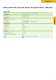 safety sensors - WIELAND ELECTRIC