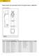 safety sensors - WIELAND ELECTRIC