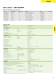 safety sensors - WIELAND ELECTRIC