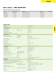 safety sensors - WIELAND ELECTRIC