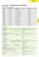 safety sensors - WIELAND ELECTRIC