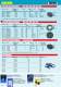 Product overview Air tools - RODCRAFT-KORB