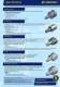 Pneumatic tools 2006/2007 - RODCRAFT-KORB