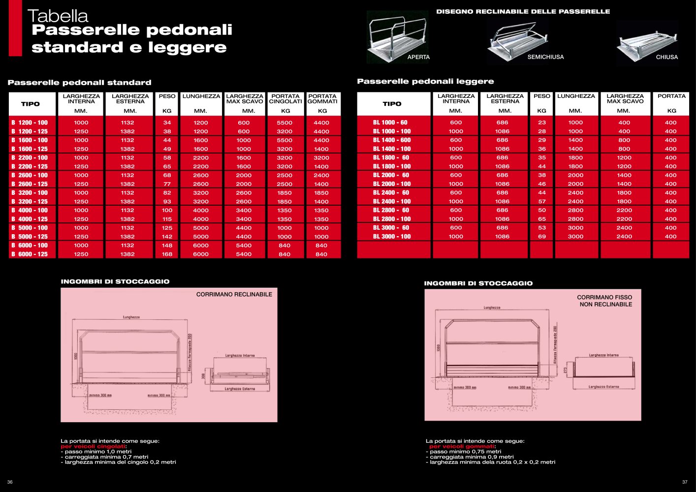 Aluminium pedestrian bridges - C.L.M