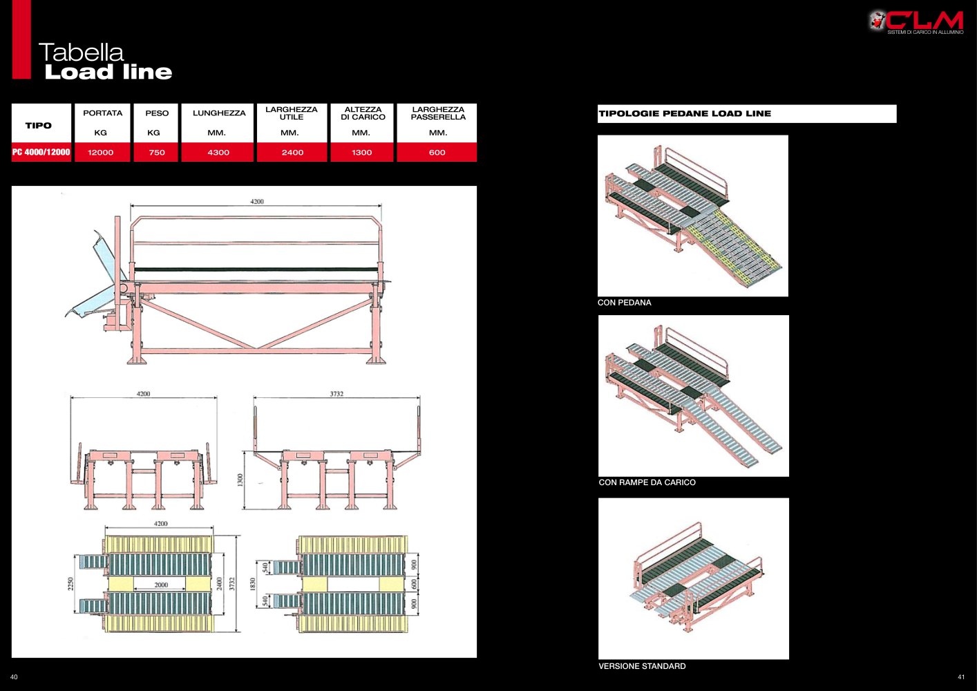 Load Line - C.L.M