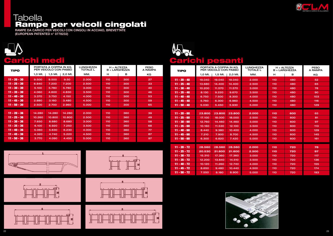 Ramps for track vehicles - C.L.M