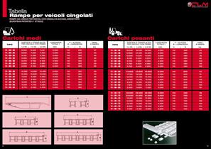 Ramps for track vehicles 