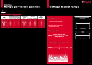 Ramps for wheeled vehicles - light loads