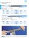 Machinists' Files, Sharpening Files, Rasps and Precision Files - PFERD