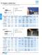 Tungsten Carbide Burs - PFERD