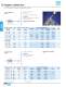 Tungsten Carbide Burs - PFERD