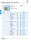 Tungsten Carbide Burs - PFERD