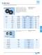 Fine Grinding and Polishing Tools - PFERD