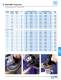 Grinding and Cut-Off Wheels - PFERD