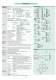 Process controller Setpoint programmer 1/16 DIN - 48 x 48 mm - ASCON