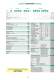 Double action controller with analogue output 1/8 DIN - 48 x 96 mm - ASCON